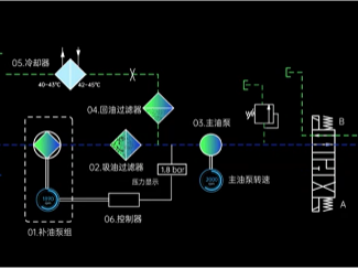 LEAP系列独有的伺服补偿技术